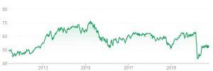 asx vhy dividend.